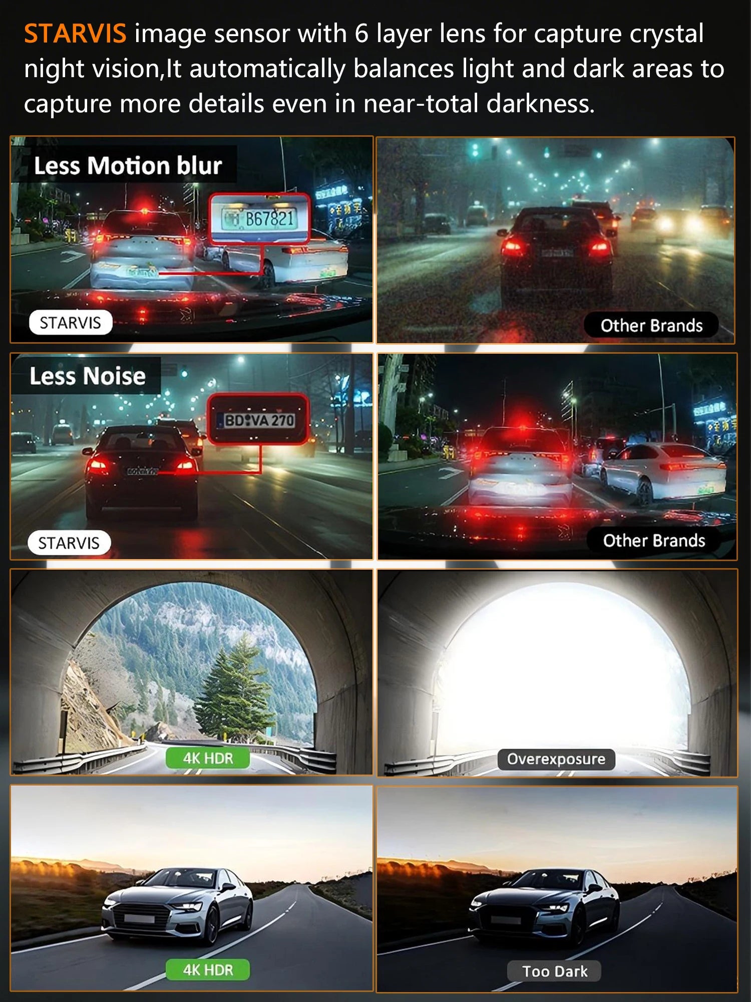 Dash Cam for Car 4K UHD Recording Front Rear Car Camera