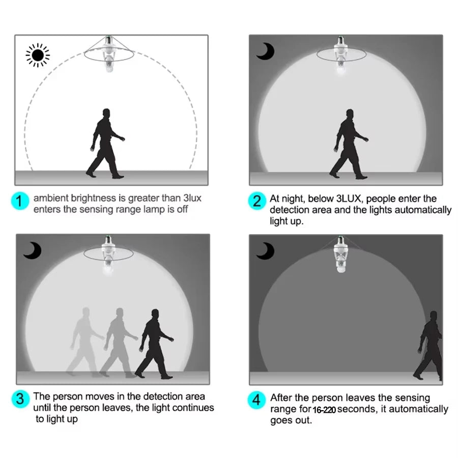 Smart Motion Sensor Light Bulb Holder